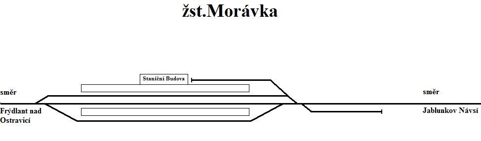 Studie MC:st.Morvka