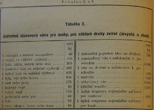 SD - Dodatek k jzdnm dm, I.dl platnho od 15.5.1935