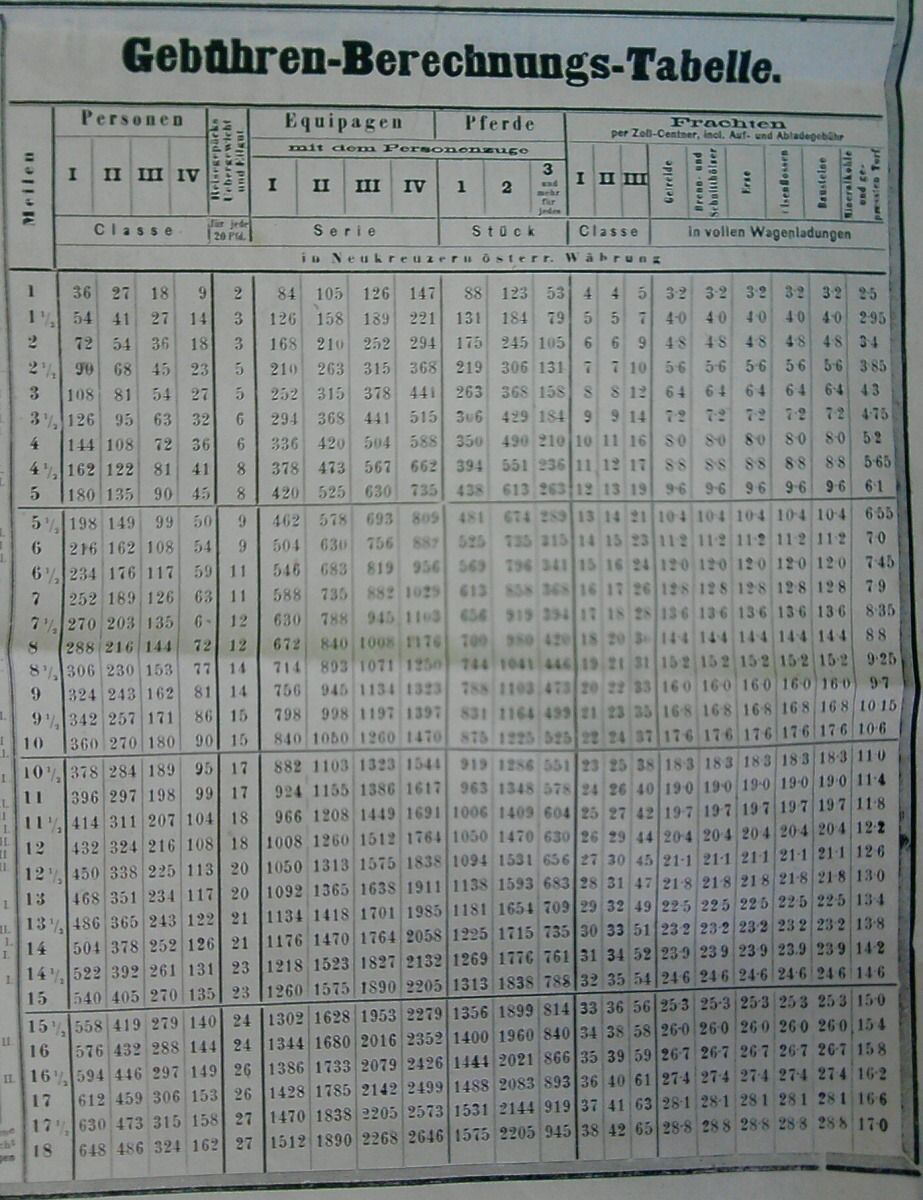 Tarifn cenk pro pepravu civilnch osob a zbo (1868)