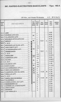 Sešitový jízdní řád vlaku č. 541 Jaén - Madrid z roku 1982.